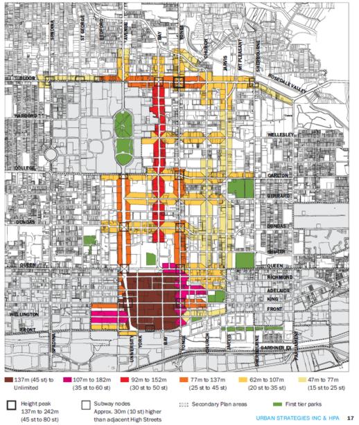 downtown vision height map