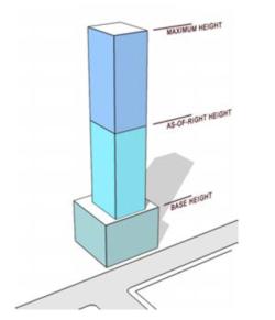 building height diagram